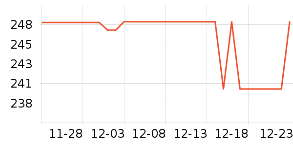 �ղ������̻���ʷ�۸�