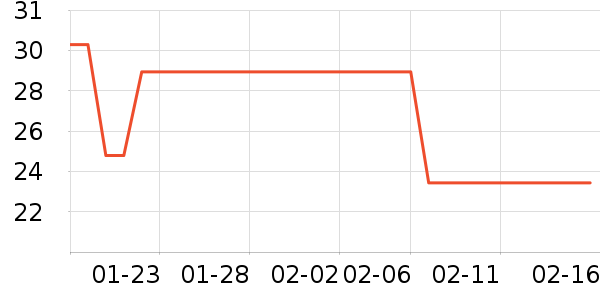 ��ͤ���ʳ��ζ��ʷ�۸�