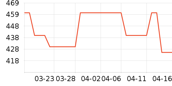 ��ҵƷ��ʷ�۸�