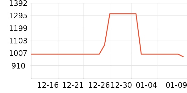 vivo�ֻ���ʷ�۸�