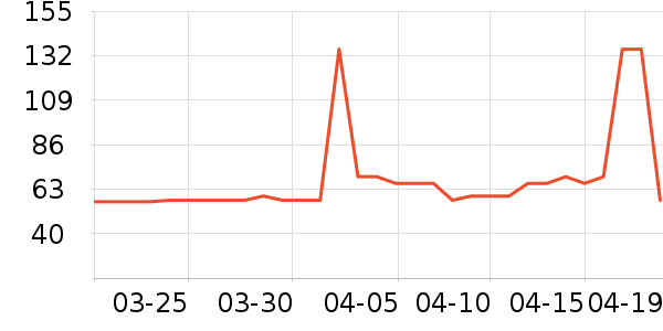 ͯ��ʱ��Ӥ�׶�ά����/��������ʷ�۸�