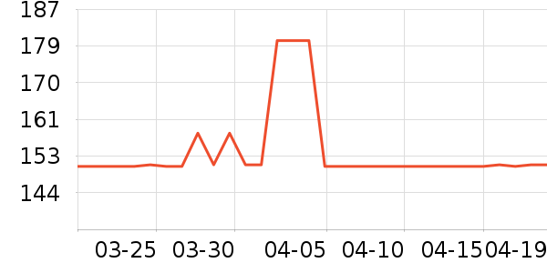 Ӥ�׶������/DHA ��ʷ�۸�