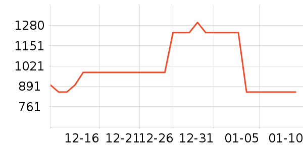 SK-IIˬ��ˮ��ʷ�۸�