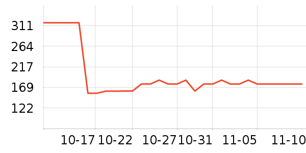 ��������ˮ��ʷ�۸�