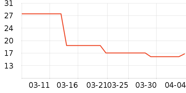 ���׻�����Ʒ��ʷ�۸�