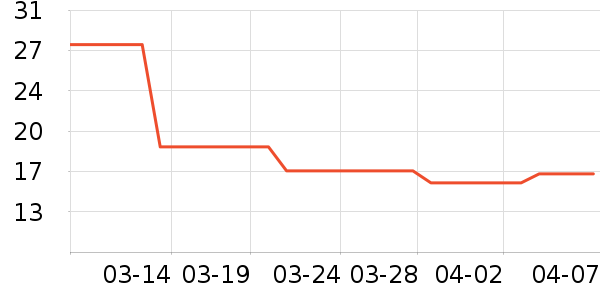 ���׻�����Ʒ��ʷ�۸�