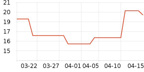 ���׻�����Ʒ��ʷ�۸�