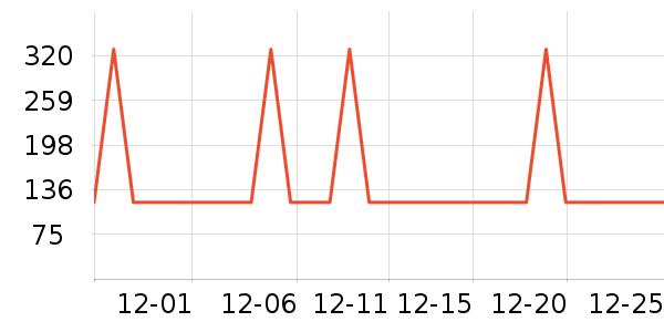 ��Ϊ�綯��ˢ��ʷ�۸�