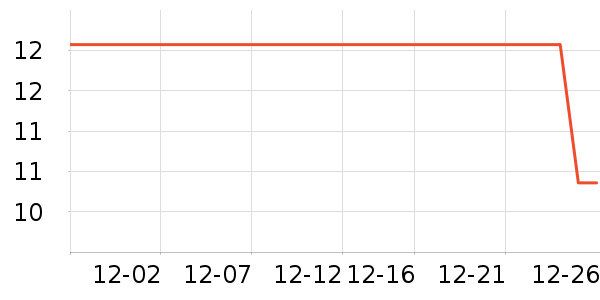 ��ֻ������/������ʷ�۸�