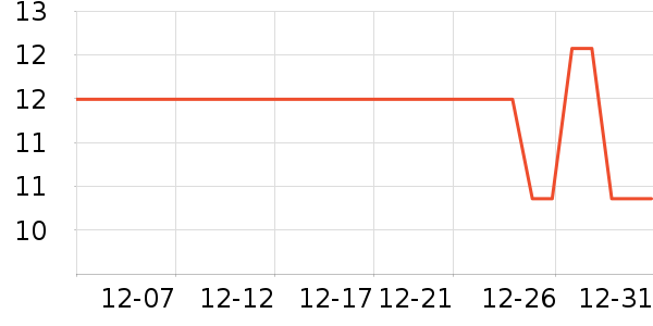 ��ֻ������/������ʷ�۸�