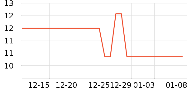 ��ֻ������/������ʷ�۸�