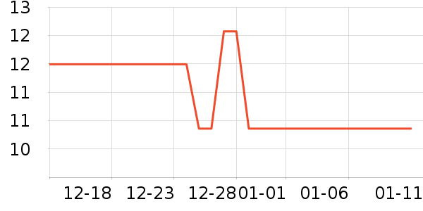 ��ֻ������/������ʷ�۸�