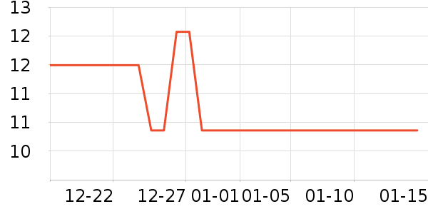 ��ֻ������/������ʷ�۸�