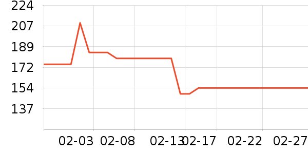 ŷ�ֵ綯��ˢ��ʷ�۸�