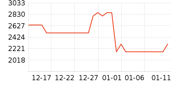 ����ϴ�»���ʷ�۸�