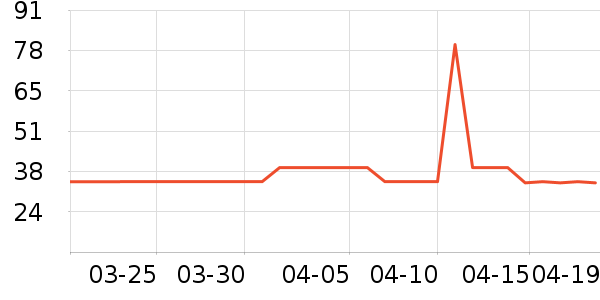 �շ���������ʷ�۸�