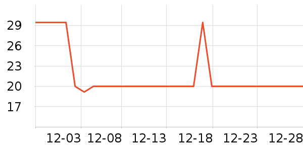 ���θ��/������ʷ�۸�