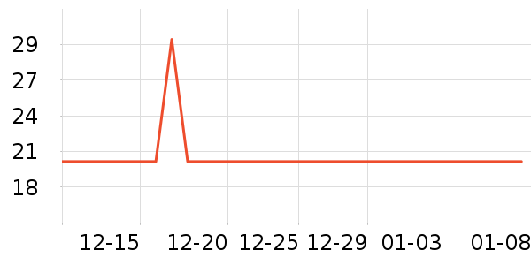 ���θ��/������ʷ�۸�