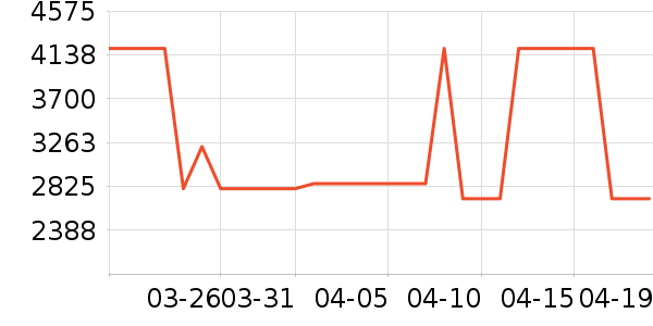 �����ֱ���ʷ�۸�