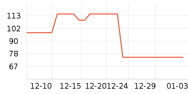 ñ��/Χ��/������װ��ʷ�۸�