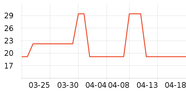 DAVE��BELLAñ��/Χ��/����/����/����/������ʷ�۸�