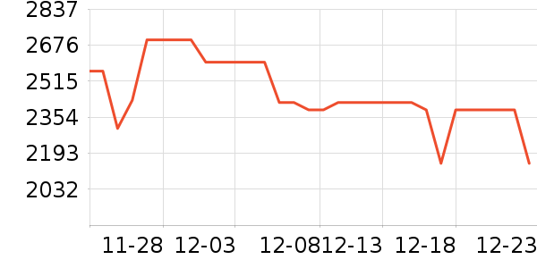 OPPO�ֻ���ʷ�۸�