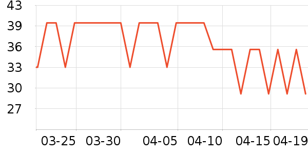 ��һ��������е��ʷ�۸�