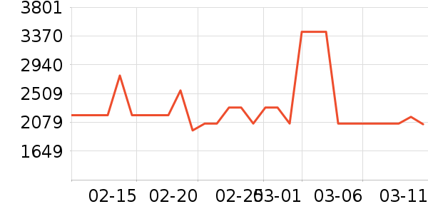 �ݴ�������Ͱ/�ǰ���ʷ�۸�