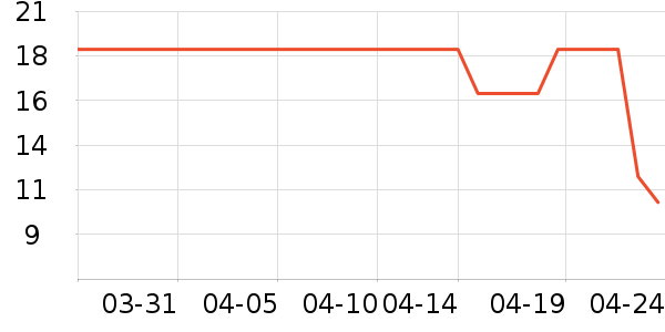 �������ʷ�۸�