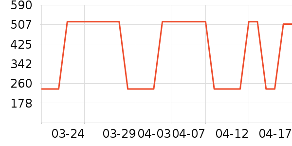 ����������ʷ�۸�