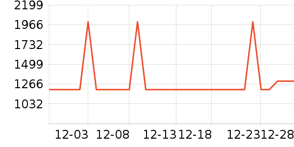 ϲ���Ŵ�����ʷ�۸�