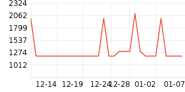 ϲ���Ŵ�����ʷ�۸�