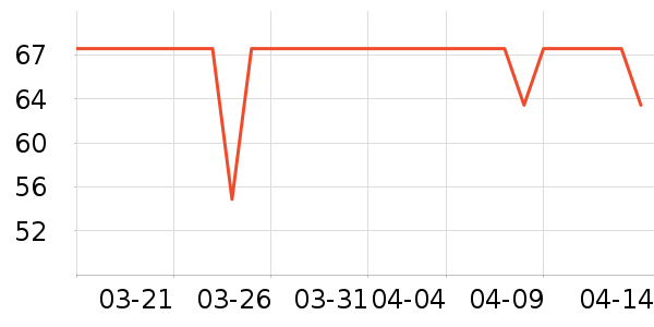 �ǰ���������Ʒ��ʷ�۸�