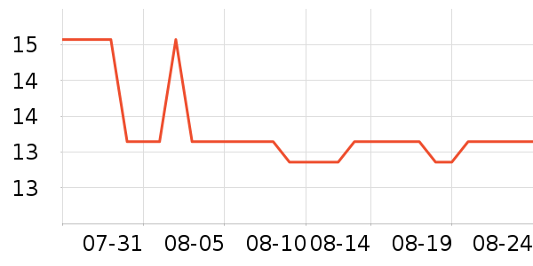 ��ʹ�����齫��ʷ�۸�