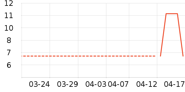 ��Դ���/������ʷ�۸�