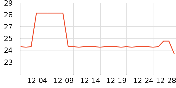 ����ֵ����г���/�����ʷ�۸�