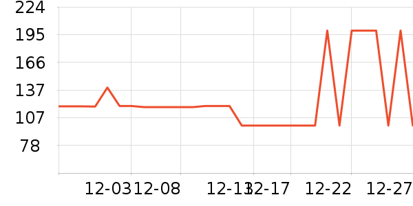 ���Ƕ����˶�Ь��ʷ�۸�