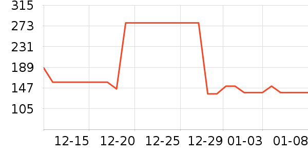 ���Ƕ����˶�Ь��ʷ�۸�