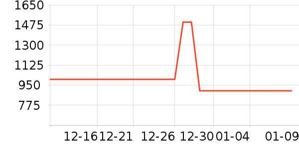 ��ũ����/��˹��ʷ�۸�