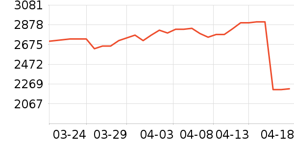 �ƽ�����/����/������ʷ�۸�