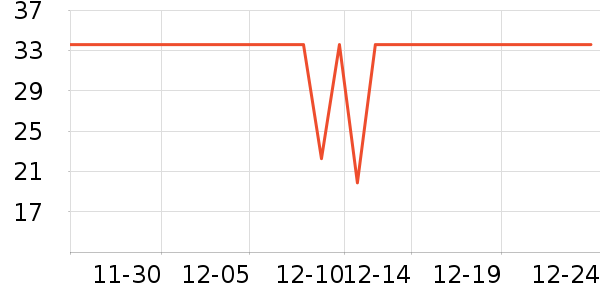 ����ţ��/��Ʒ��ʷ�۸�