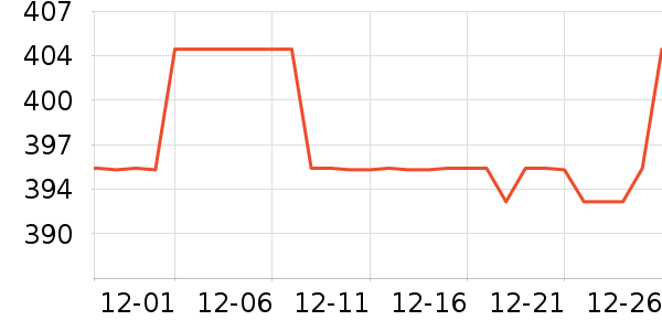 ����ŵ������ʷ�۸�