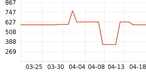 ��ܽ����¶��ʷ�۸�