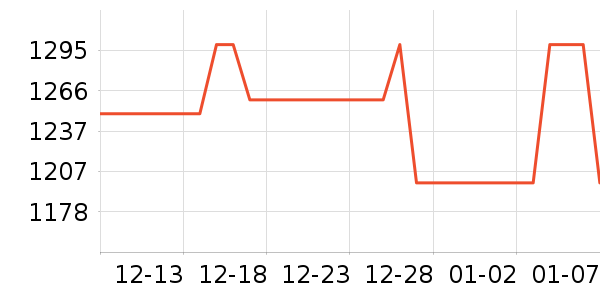 CATLINK����Ҿ���Ʒ��ʷ�۸�