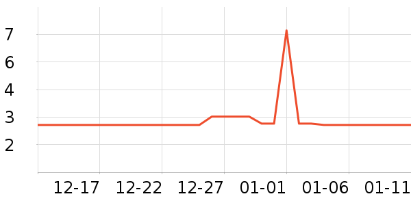 ���߻�����ʷ�۸�