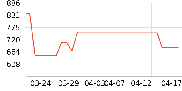 ���¹�ѧ�۾�/��Ƭ������ʷ�۸�