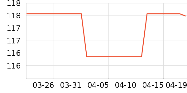 �ٷ���ţ��/��Ʒ��ʷ�۸�