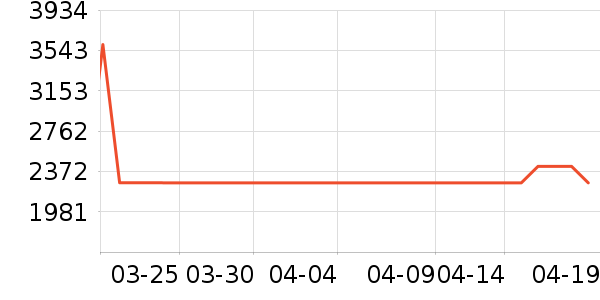 ׷����������ʷ�۸�