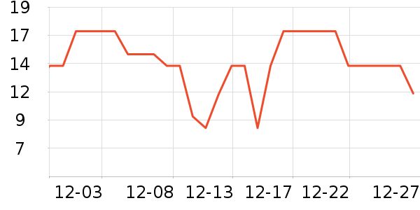 ����EVEN������ʷ�۸�