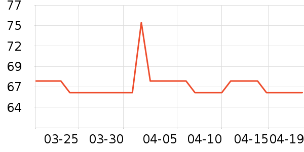 MAD SHARK������ʷ�۸�